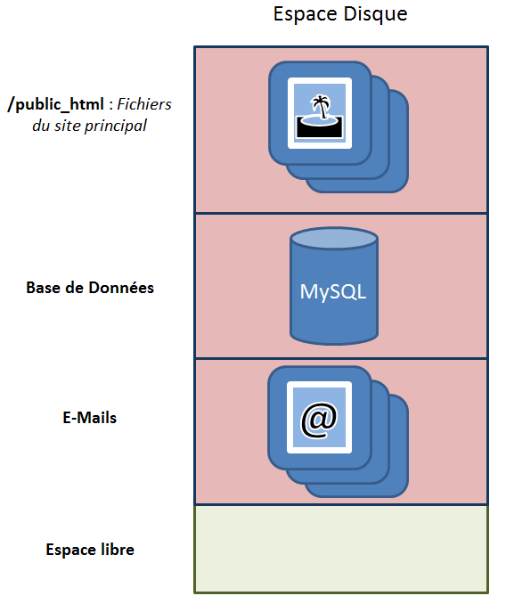 Récupérer le mot de masse de votre messagerie